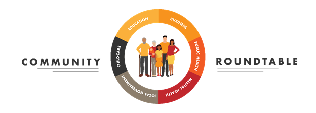 Community Roundtable